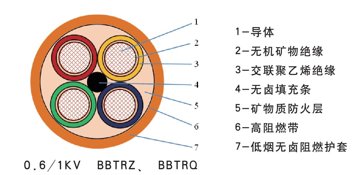 電線